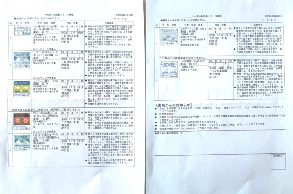 2026年5月1日時点の脳梗塞後に服用している薬の説明書一覧